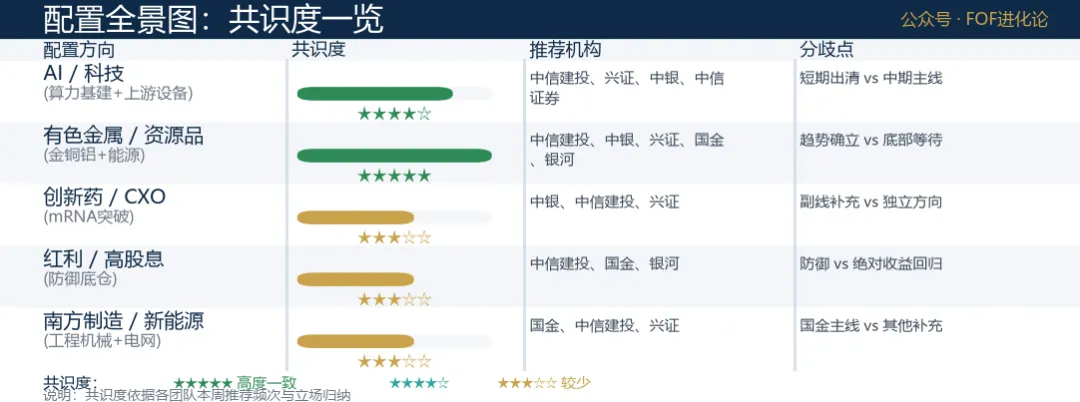 震荡蓄势——主流券商策略周观点(260823)