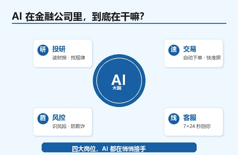 什么是＂AI 金融＂?为什么银行、券商都在抢着用 AI?