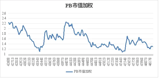 左侧可以盯券商了?
