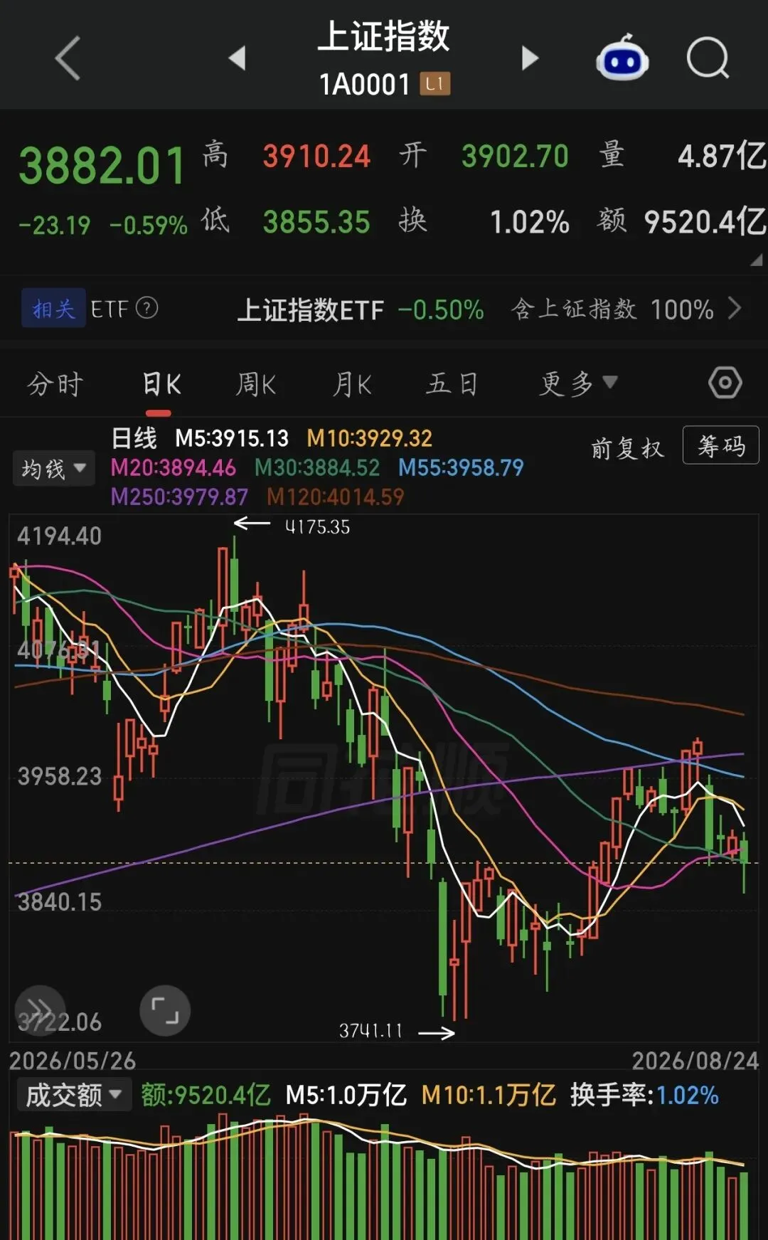 8月24日A股复盘:收紧IPO申报?券商提升申报质量