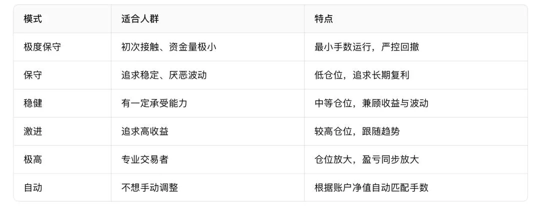 实盘跑了16个月的EA,凭什么敢说不挑券商、不挑资金?