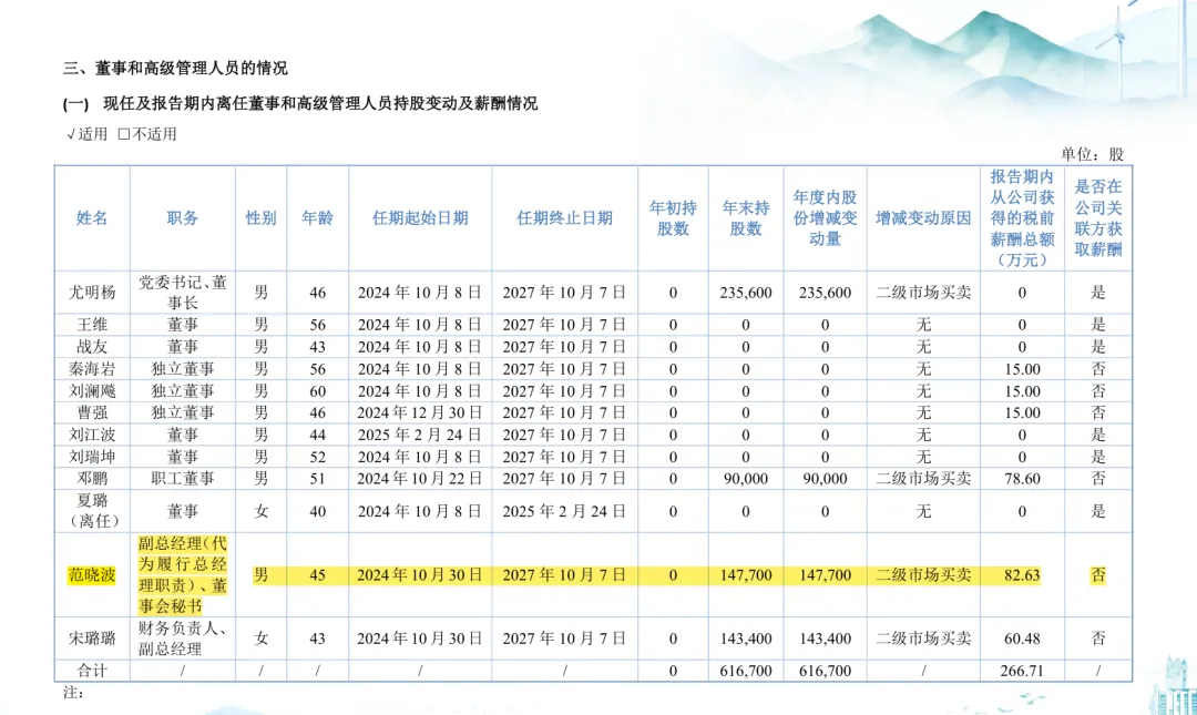 刚刚!一位头部券商保代出任上市公司总经理!