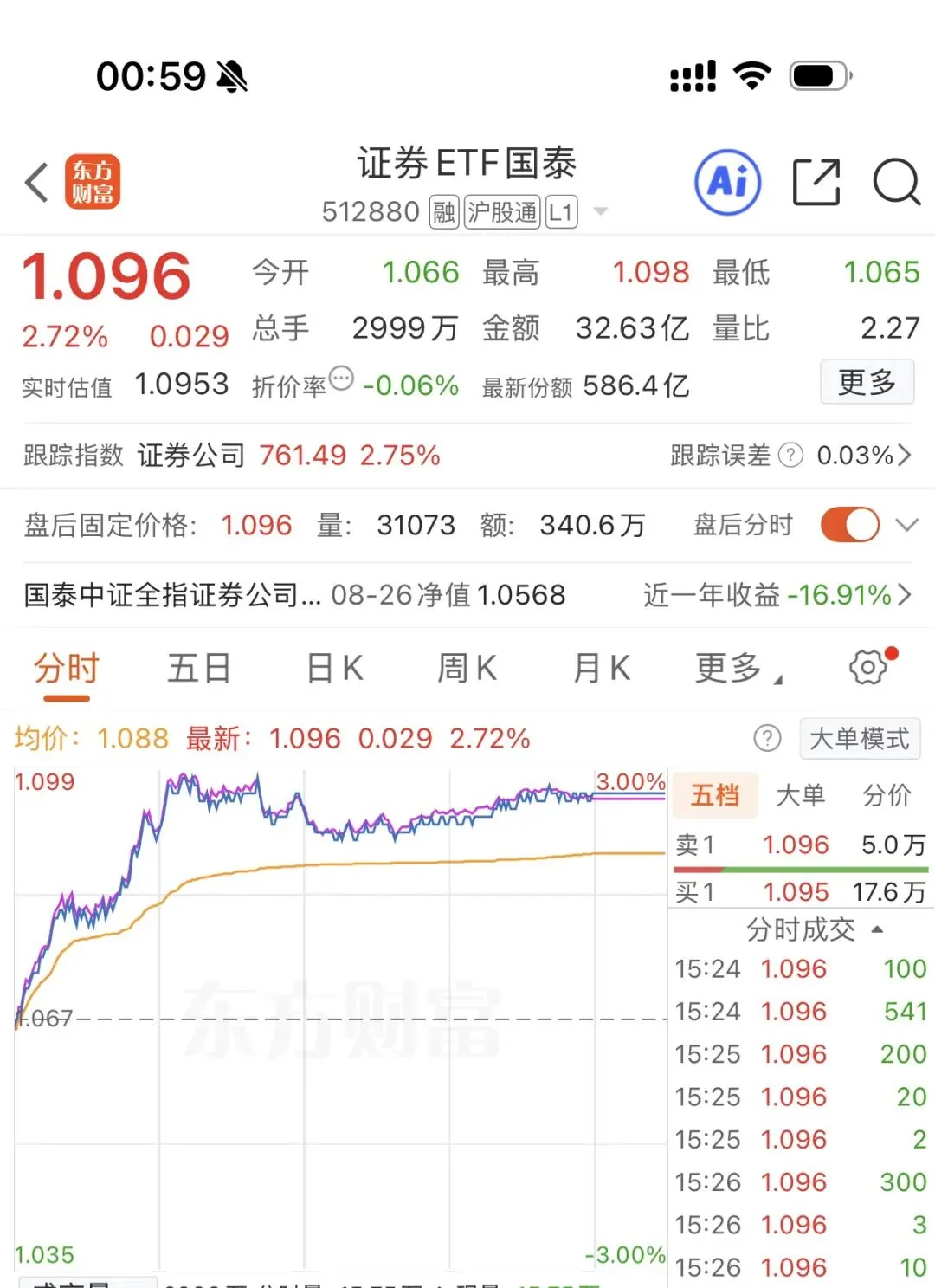 券商出粪坑,期权别乱赌?