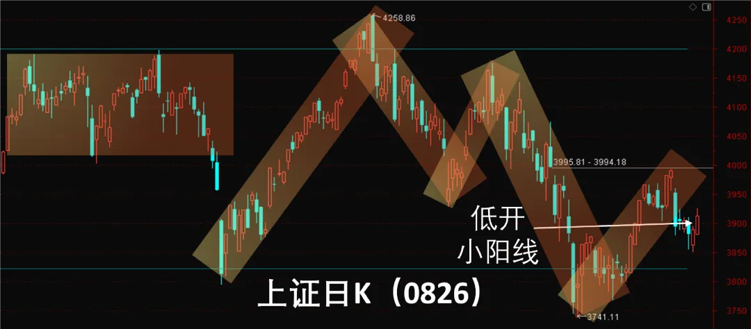 券商拉涨