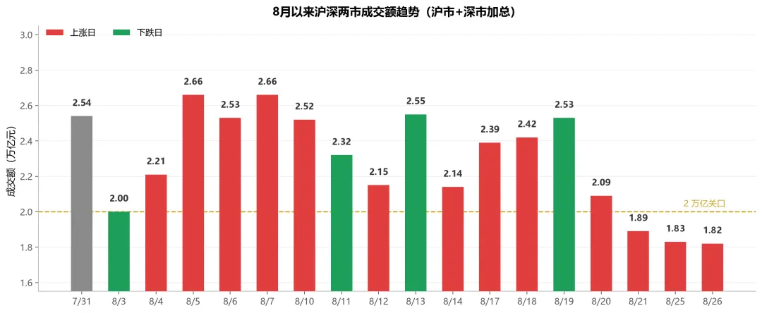 券商有色联袂领涨 · 温和反弹暖意初现