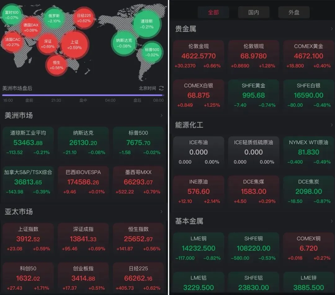 券商挺身护盘,指数红却涨得憋屈!凌晨悬念落地后行情怎么走?