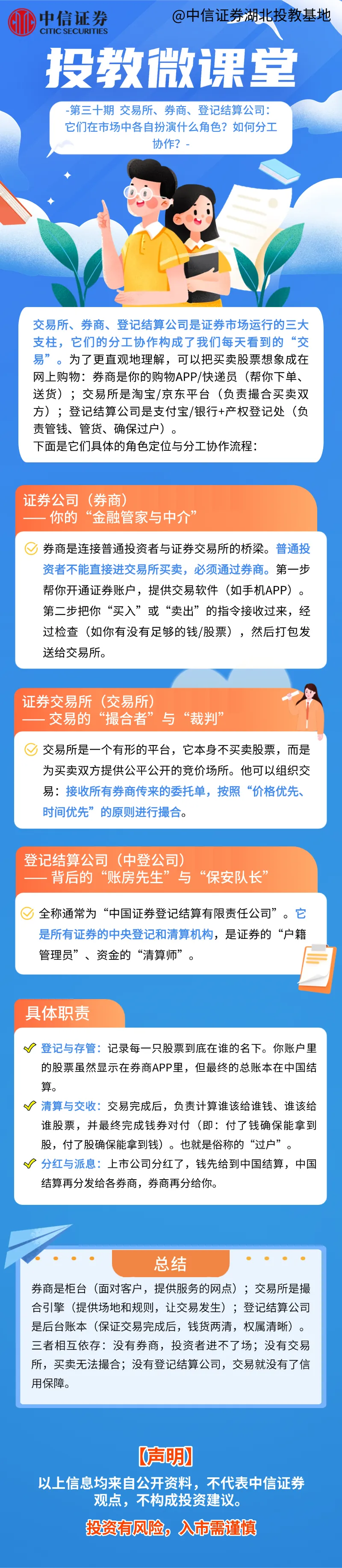 投教微课堂 | 交易所、券商、登记结算公司: 它们在市场中各自扮演什么角色?如何分工协作?
