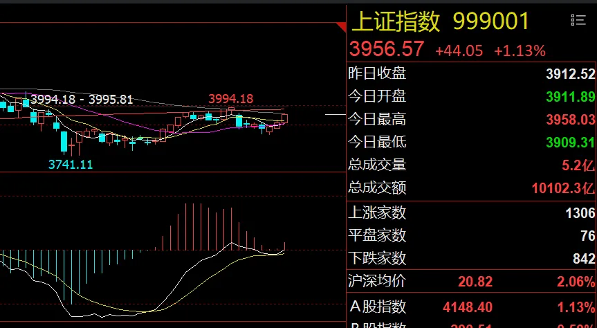 0828早评:电力利空券商利好!大盘将冲高回落