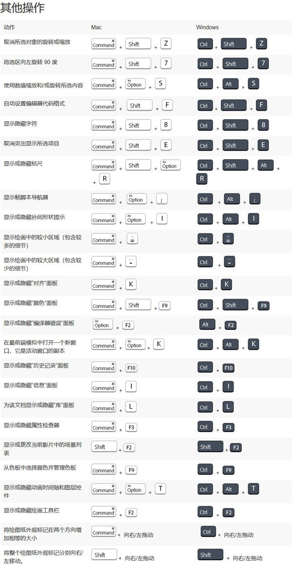 Animate 2021 Mac中文版下载-Adobe Animate 2021 for Mac下载 v21.0官方版