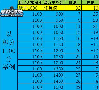 巅峰战舰小米版官方下载-巅峰战舰小米客户端下载安装 v1200008.6.1安卓版