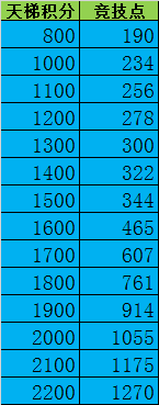 巅峰战舰小米版官方下载-巅峰战舰小米客户端下载安装 v1200008.6.1安卓版