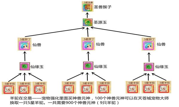 思仙手游重生版下载安装-思仙重生版下载 v1.0.2.17安卓版
