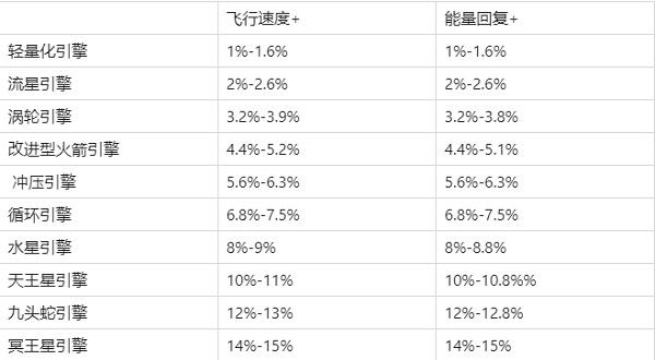 现代空战3D官方版下载-现代空战3D最新版下载 v5.9.0安卓版