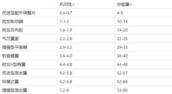 现代空战3D官方版下载-现代空战3D最新版下载 v5.9.0安卓版