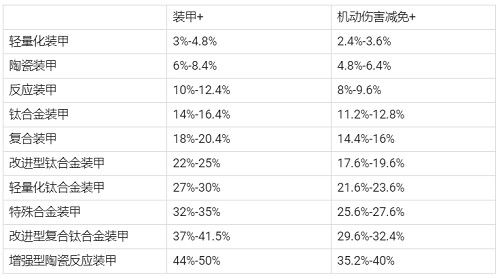 现代空战3D官方版下载-现代空战3D最新版下载 v5.9.0安卓版