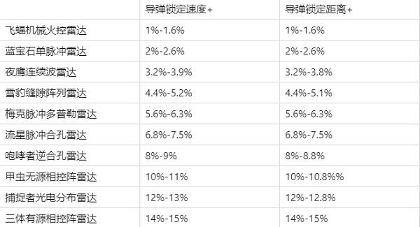 现代空战3D官方版下载-现代空战3D最新版下载 v5.9.0安卓版