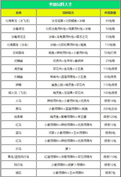 创造与魔法应用宝最新版下载-创造与魔法应用宝渠道服官方版下载 v1.0.0640安卓版