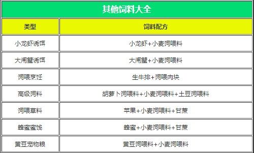 创造与魔法应用宝最新版下载-创造与魔法应用宝渠道服官方版下载 v1.0.0640安卓版