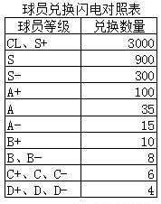 足球大师黄金一代手游最新版下载-足球大师黄金一代最新版2023下载 v9.6.1安卓版