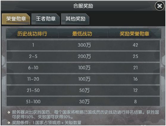 战争霸业手机版下载-战争霸业手游下载 v3.6.2.0安卓版