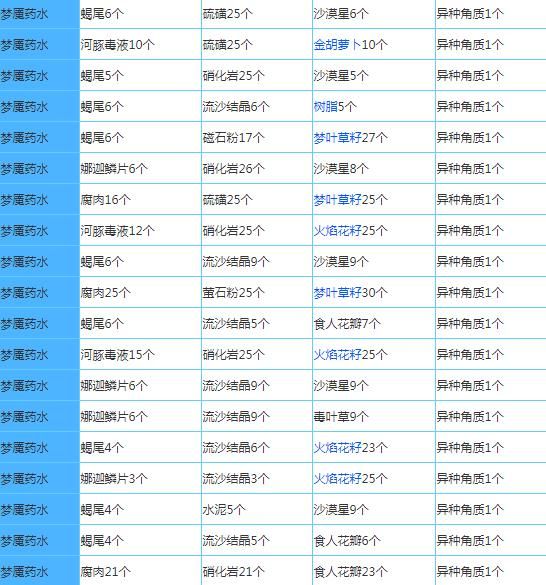 奶块应用宝最新版下载-奶块应用宝服下载安装 v6.20.2.0安卓版