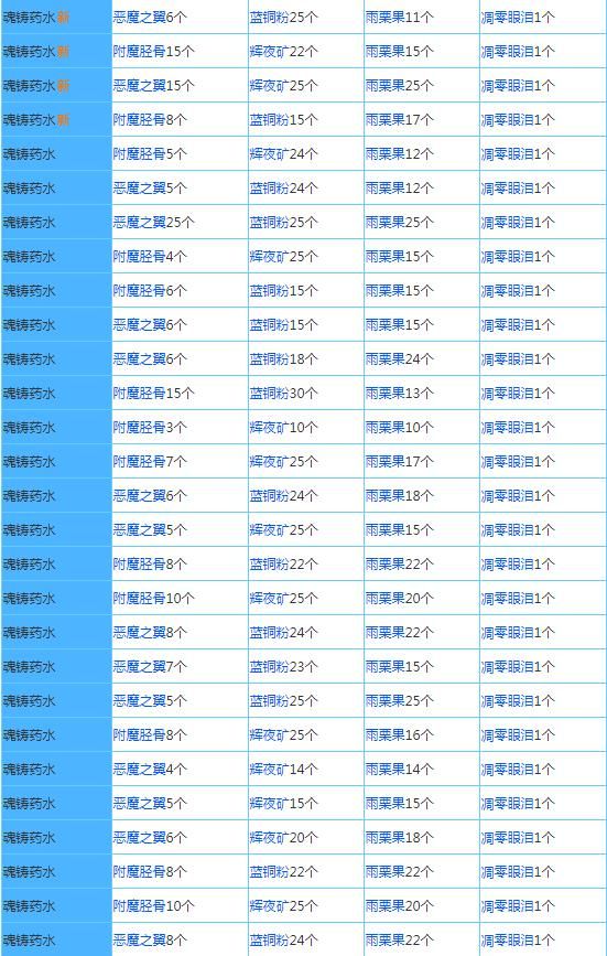 奶块应用宝最新版下载-奶块应用宝服下载安装 v6.20.2.0安卓版
