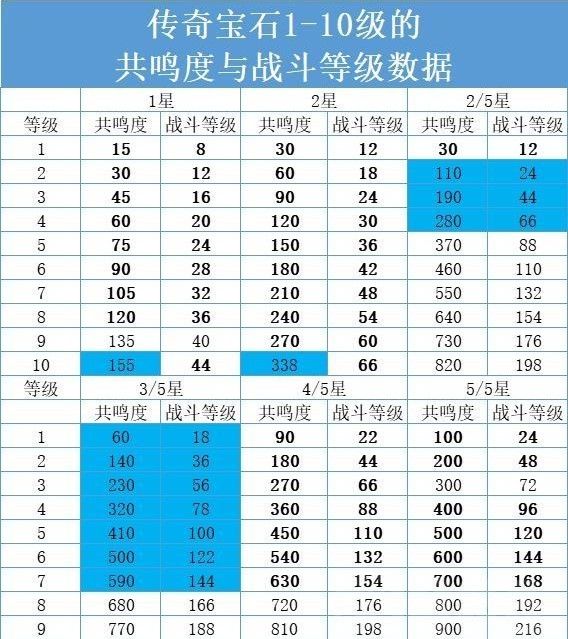 暗黑破坏神不朽手游最新版下载-暗黑破坏神不朽手机版2023下载 v2.2.0安卓版