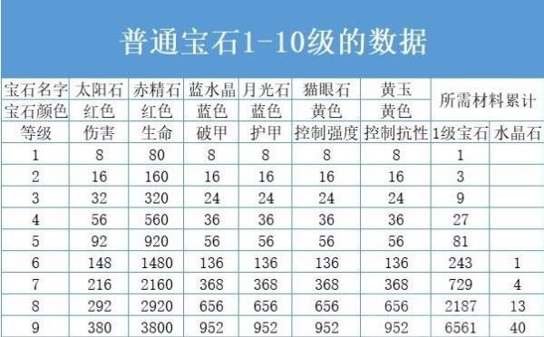 暗黑破坏神不朽手游最新版下载-暗黑破坏神不朽手机版2023下载 v2.2.0安卓版