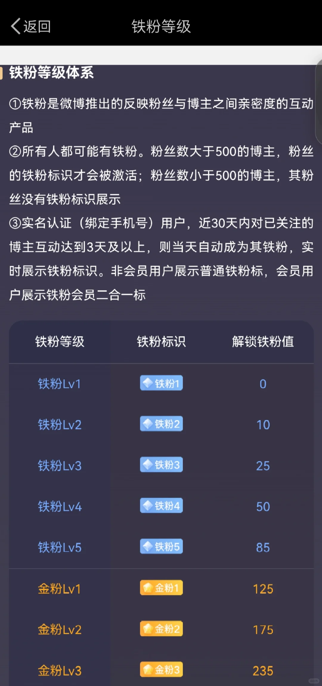 wb铁粉打卡界面怎么这样了！我今天还没打！