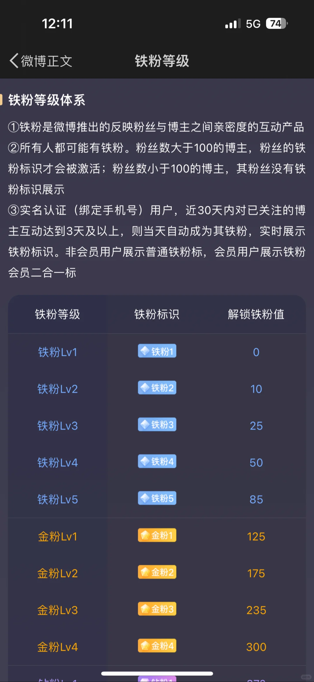 微博铁粉规则是不是改了？