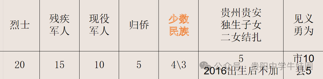 2024年贵阳中考大预测,竟有地州原题出现在中考?! 第2张 2024年贵阳中考大预测,竟有地州原题出现在中考?! 第2张