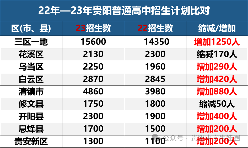 2024年贵阳中考大预测,竟有地州原题出现在中考?! 第6张 2024年贵阳中考大预测,竟有地州原题出现在中考?! 第6张
