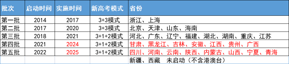 24年河北高考志愿填报详细解读! 第1张 24年河北高考志愿填报详细解读! 第1张