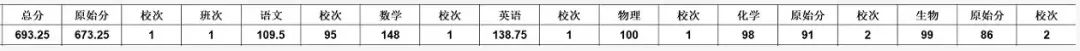 【跃龙门清北培优】郭伟全年高考总复习体系培优 第63张