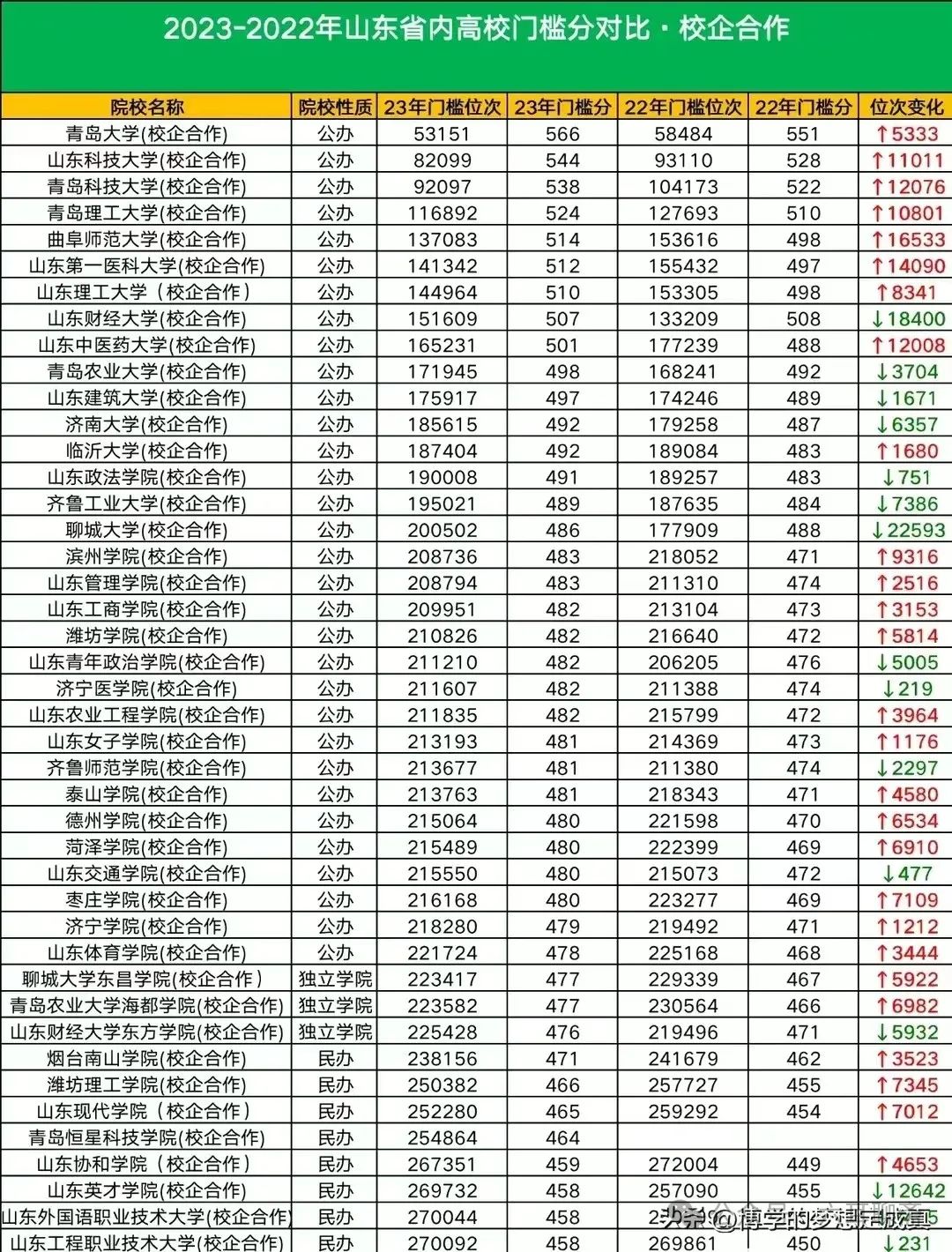 2024山东高考:什么是校企合作? 第1张