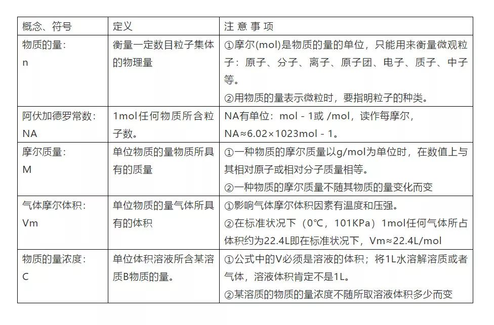 【高考化学】复习高分手册 第1张
