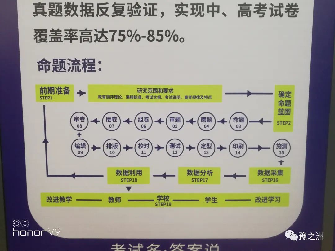 科学备考,简单答题,中、高考提分神器《考试多 ,答案说》 第10张 科学备考,简单答题,中、高考提分神器《考试多 ,答案说》 第10张