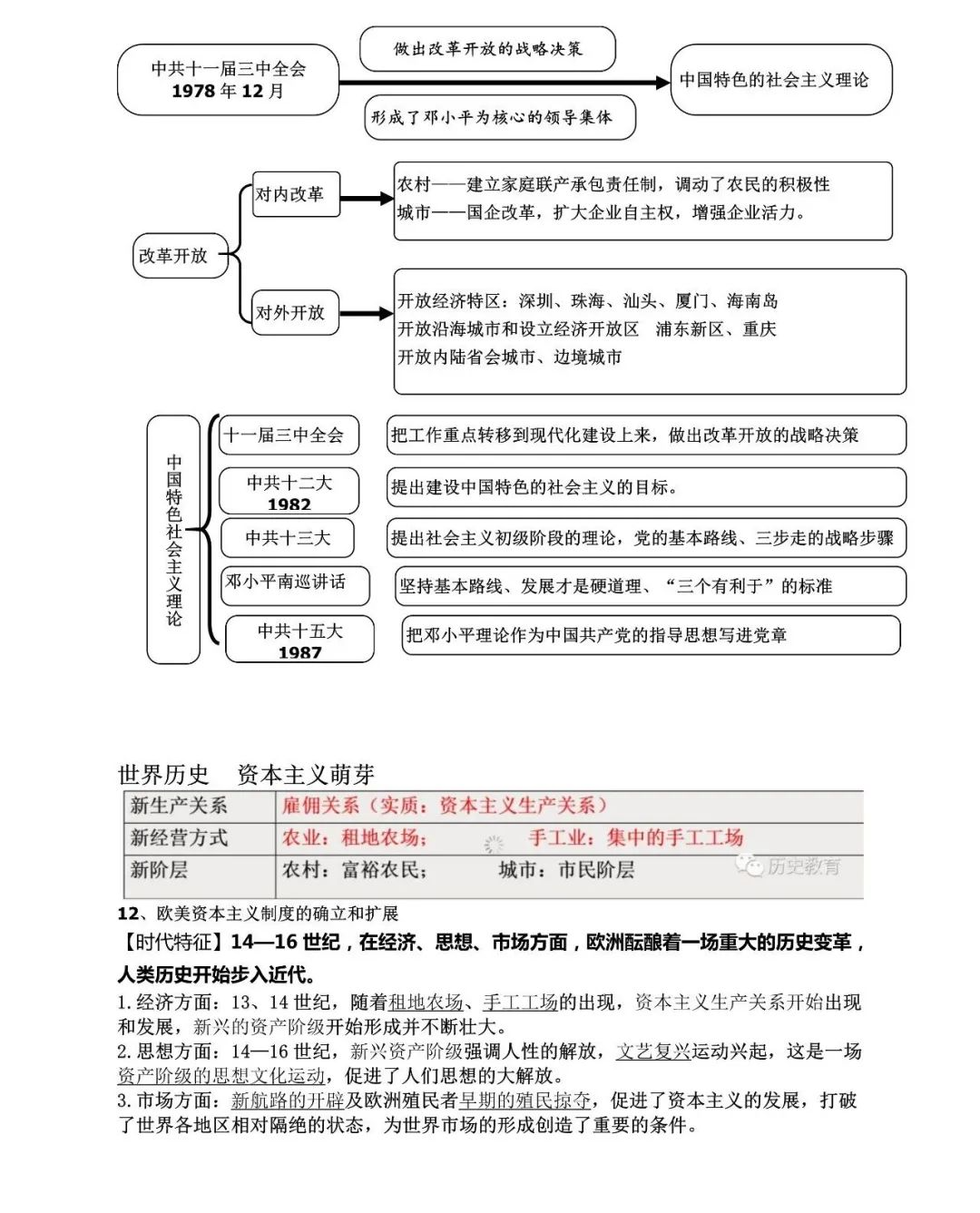 2024年中考历史思维导图式复习提纲整合 第5张