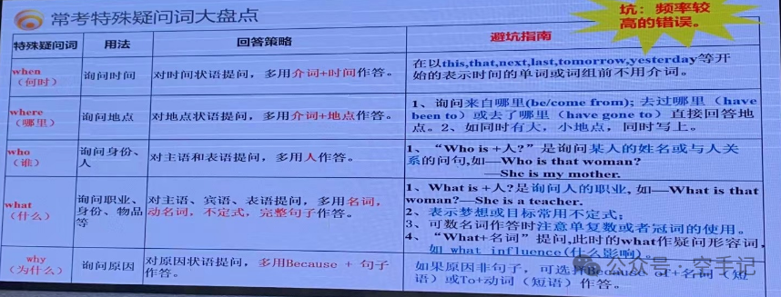 【甲辰龙年】第8篇 2024年广东省新中考英语教学培训(PPT) 第56张