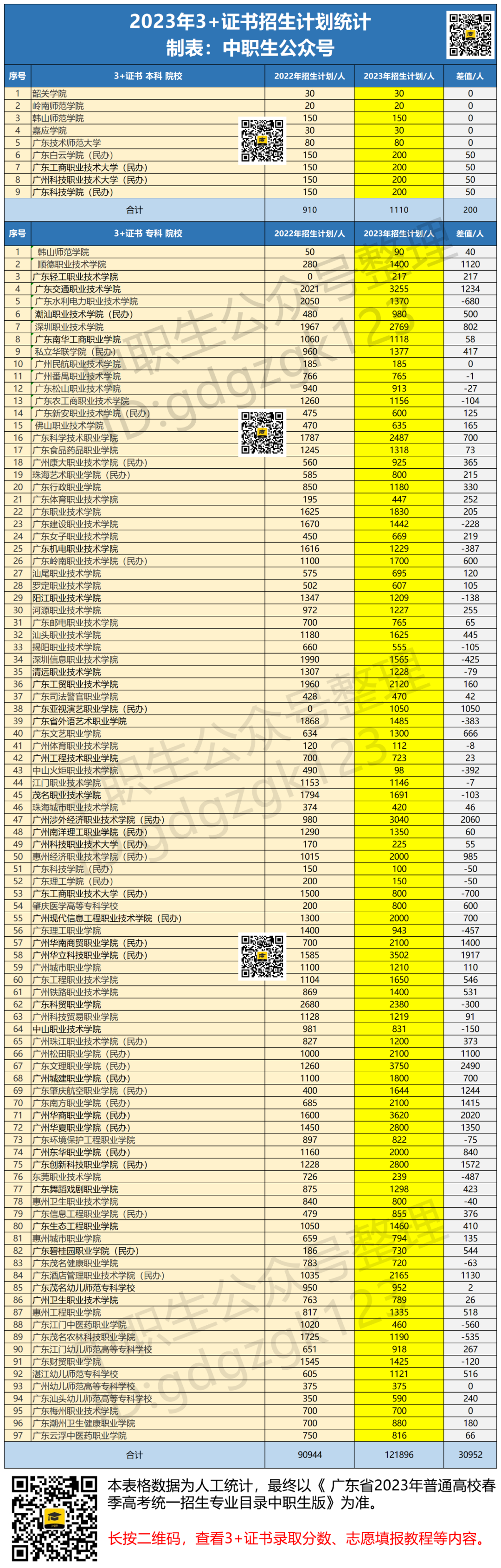 改革前,3+证书与普通高考在6月同期进行! 第10张 改革前,3+证书与普通高考在6月同期进行! 第10张