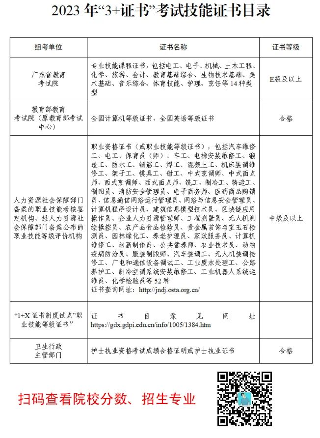 改革前,3+证书与普通高考在6月同期进行! 第7张 改革前,3+证书与普通高考在6月同期进行! 第7张