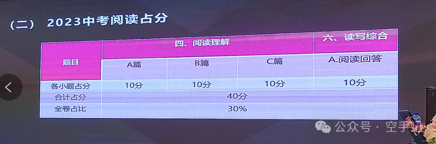 【甲辰龙年】第8篇 2024年广东省新中考英语教学培训(PPT) 第58张