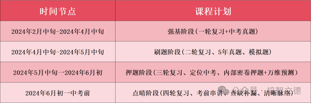 立德教育2024届中考冲刺招生简章 | 百日冲刺 决战中考 第17张 立德教育2024届中考冲刺招生简章 | 百日冲刺 决战中考 第17张