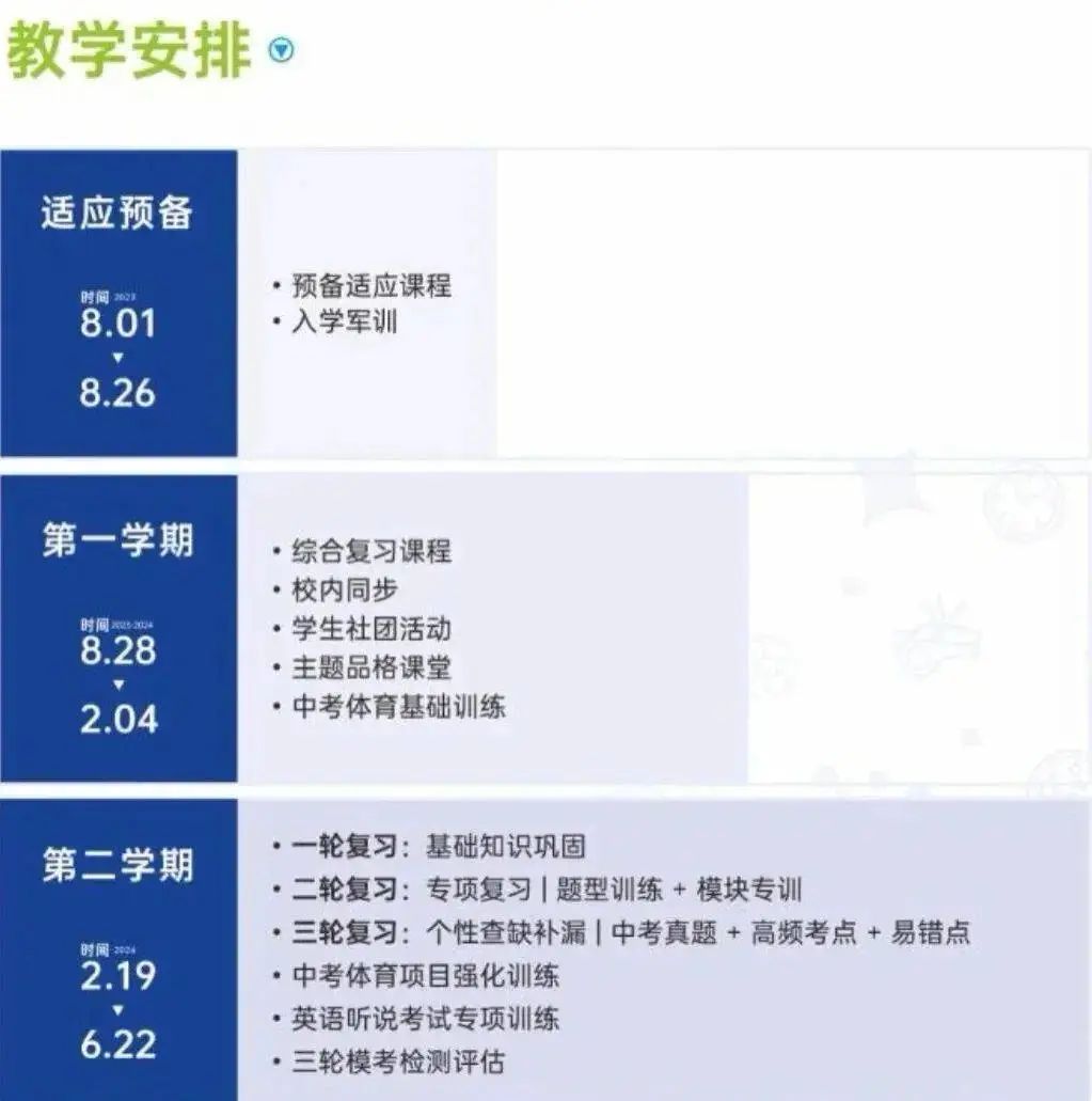 深圳中考提分 | 什么样的学生适合参加中考冲刺班? 第7张