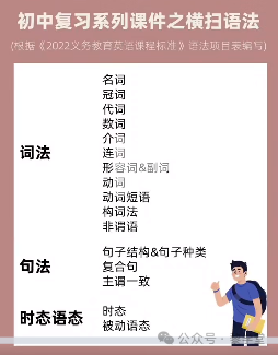 中考出卷老师都在夸的中考复习话题课件! 第17张 中考出卷老师都在夸的中考复习话题课件! 第17张