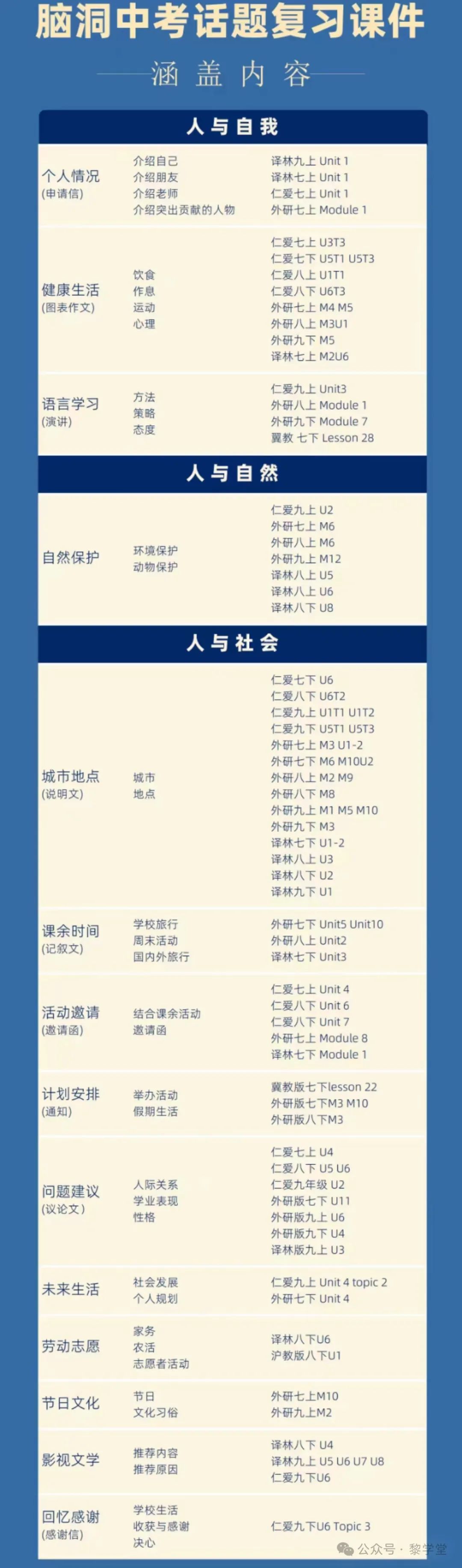 中考出卷老师都在夸的中考复习话题课件! 第2张 中考出卷老师都在夸的中考复习话题课件! 第2张