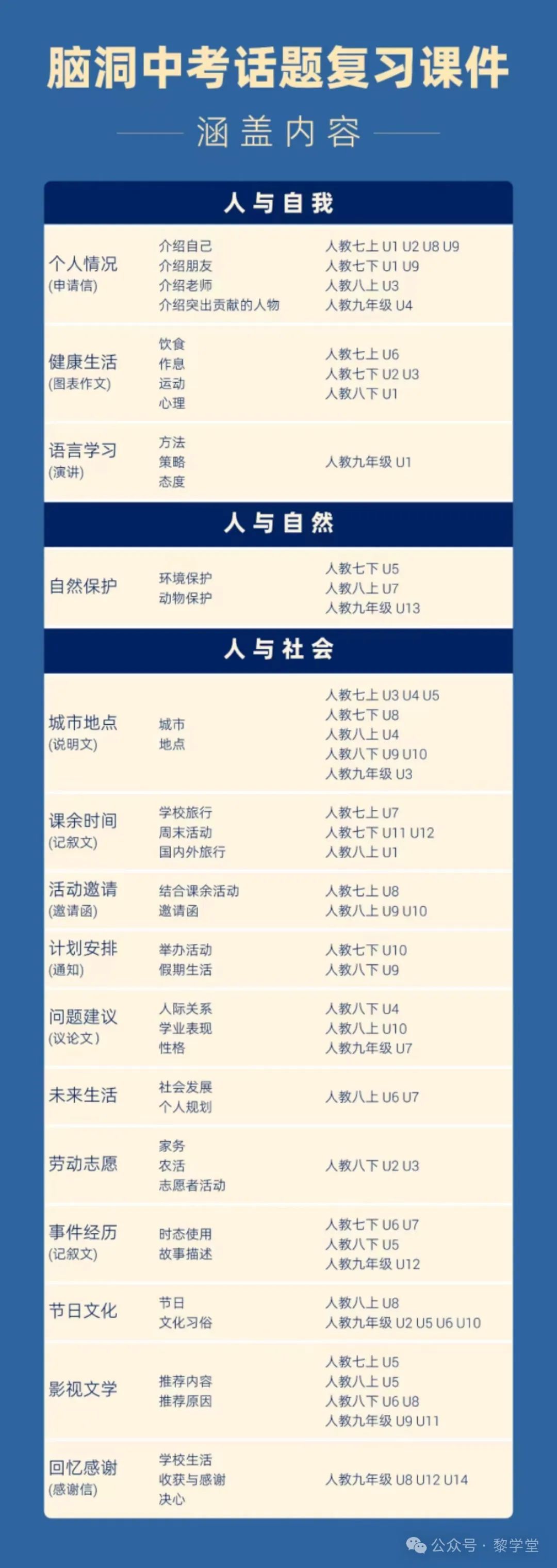 中考出卷老师都在夸的中考复习话题课件! 第1张 中考出卷老师都在夸的中考复习话题课件! 第1张
