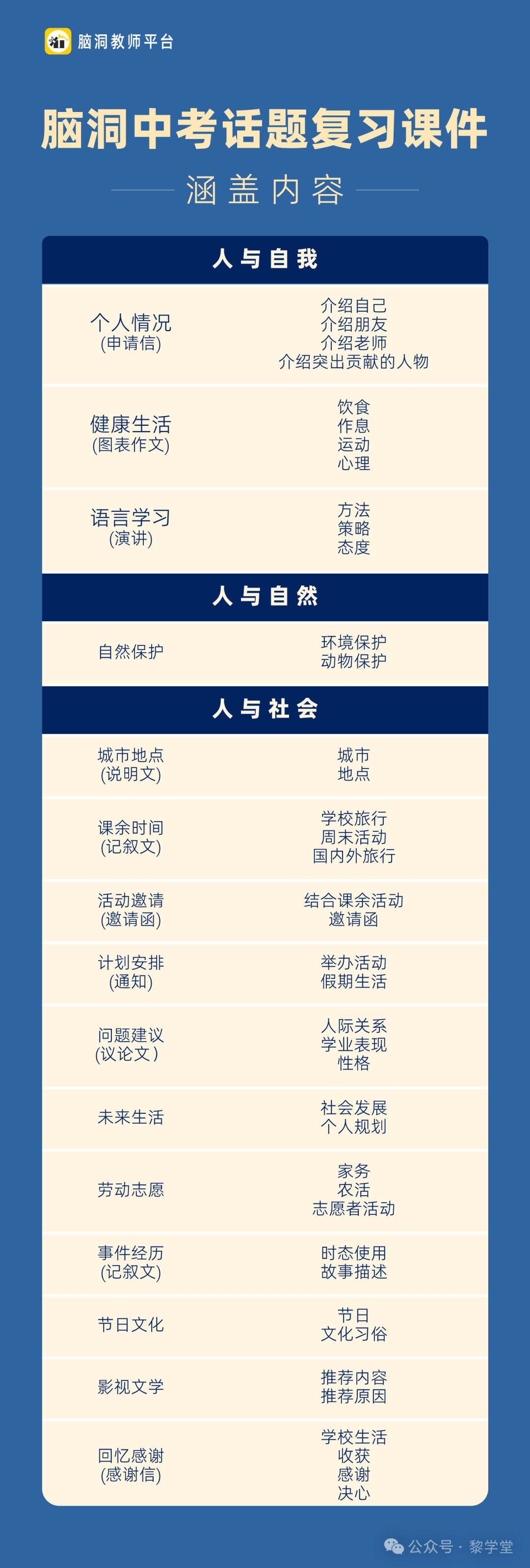 中考出卷老师都在夸的中考复习话题课件! 第6张 中考出卷老师都在夸的中考复习话题课件! 第6张