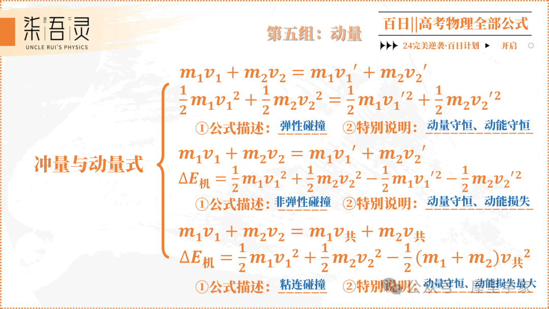 高考物理 | 2024版高中物理公式总结 第20张