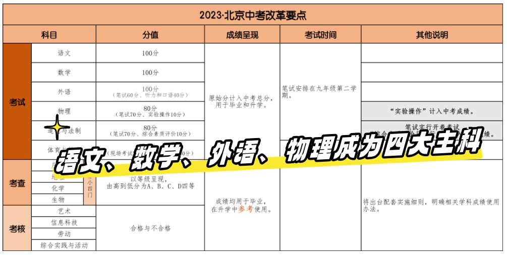 最新中考政策发布,压力给到了物理 第1张